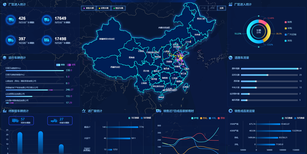 中远海运物流