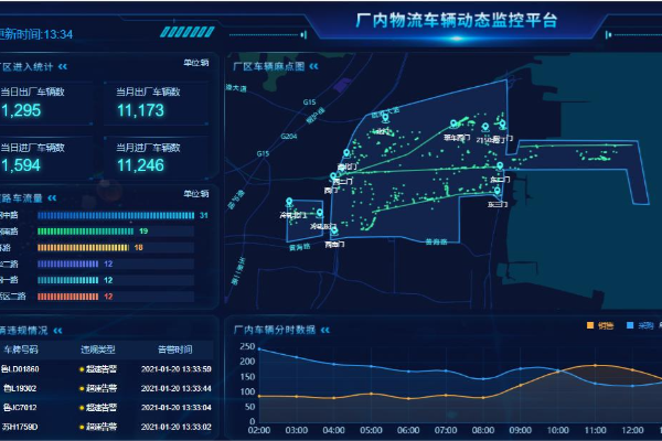 数字化厂区物流车辆动态监控