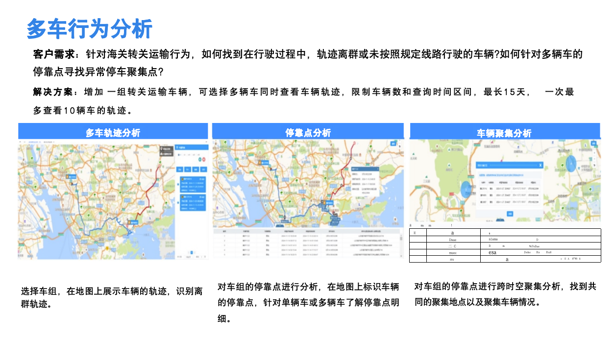 海关缉私风控
